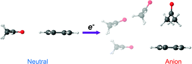 Graphical abstract: Anion clusters of naphthalene and solvents: structure, ion core, and intermolecular interactions