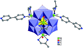 Graphical abstract: The first ε-Keggin core of molybdogermanate in extended architectures of nickel(II) with N-donor ligands: syntheses, crystal structures and magnetic properties