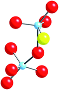 Graphical abstract: Preparation of high-oxygen-content apatite silicates through Ti-doping: effect of Ti-doping on the oxide ion conductivity