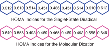 Graphical abstract: Aromaticity of neutral and doubly charged polyacenes