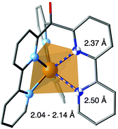 Graphical abstract: Jahn–Teller distortions of six-coordinate CuII compounds: cis or trans?