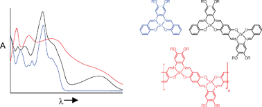 Graphical abstract: Bimetallic Schiff base complexes: models for conjugated shape-persistent metallopolymers