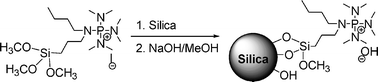 Graphical abstract: The exceptional activity of a phosphazenium hydroxide catalyst incorporated onto silica in the transesterification of tributyrin with methanol