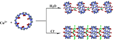 Graphical abstract: From 1D zigzag chain to 1D tubular structure, weak field ligand-dependent assembly of cucurbit[6]uril-based tubular coordination polymer