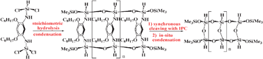 Graphical abstract: Supramolecular architecture-directed synthesis of a reactive and purely inorganic ladder polyhydrosilsesquioxane