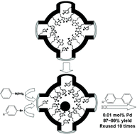 Graphical abstract: N-Heterocyclic carbene palladium complex supported on ionic liquid-modified SBA-16: an efficient and highly recyclable catalyst for the Suzuki and Heck reactions