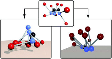 Graphical abstract: Adsorption characteristics of amphiphilic dendrimers