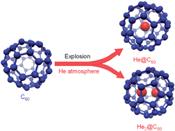 Graphical abstract: Preparation of He@C60 and He2@C60 by an explosive method