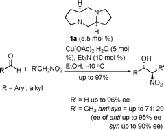 Graphical abstract: Enantioselective Henry reaction catalyzed by C2-symmetric chiral diamine–copper(II) complex