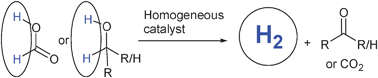 Graphical abstract: Hydrogen generation from formic acid and alcohols using homogeneous catalysts