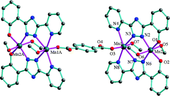 Graphical abstract: Synthesis, structures and magnetic properties of polynuclear mixed-valence MnIIMnIII complexes containing 3-(2-phenol)-5-(pyridin-2-yl)-1,2,4-triazole ligand
