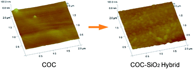 Graphical abstract: Versatile surface functionalization of cyclic olefin copolymer (COC) with sputtered SiO2 thin film for potential BioMEMS applications