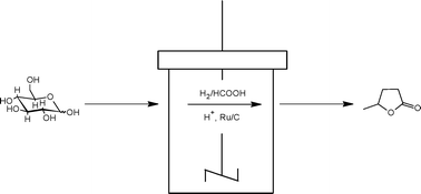 Graphical abstract: Combined dehydration/(transfer)-hydrogenation of C6-sugars (D-glucose and D-fructose) to γ-valerolactone using ruthenium catalysts