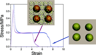 Graphical abstract: Soft polymer and nano-clay supracolloidal particles in adhesives: synergistic effects on mechanical properties