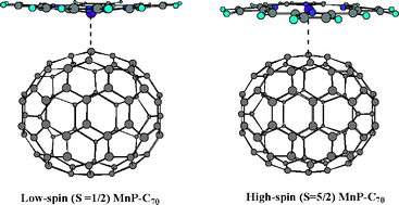 Graphical abstract: Supramolecular interactions of fullerenes with (Cl)Fe- and Mn porphyrins. A theoretical study