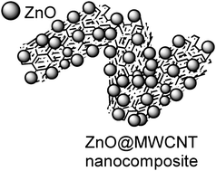 Graphical abstract: Synthesis and sensoric response of ZnO decorated carbon nanotubes