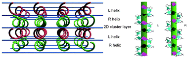 Graphical abstract: A 3D porous hetero-metal compound with helical channels