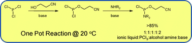 Graphical abstract: Selective synthesis of chlorophosphoramidites using ionic liquids