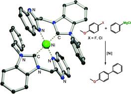 Graphical abstract: N-donor functionalized N-heterocyclic carbene nickel(II) complexes in the Kumada coupling