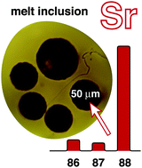 Graphical abstract: In situ Sr isotopic analysis of low Sr silicates using LA-ICP-MS