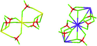 Graphical abstract: Supramolecular assemblies prepared from an iron(II) tripodal complex, tetrafluoroborate, and alkali metal cations. The effect of cation size on coordination number, anion disorder and hydrogen bonding