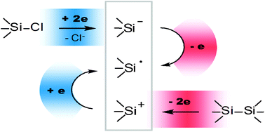 Graphical abstract: Reversed redox generation of silyl radicals in a four-electrode flow-through EPR spectroelectrochemical cell
