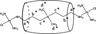 Graphical abstract: Synthesis, cytotoxicity and cucurbituril binding of triamine linked dinuclear platinum complexes