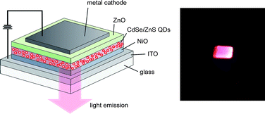 Graphical abstract: All-inorganic quantum-dot light-emitting devices formed via low-cost, wet-chemical processing