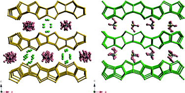 Graphical abstract: Synthesis and crystal structure of layered silicate PLS-3 and PLS-4 as a topotactic zeolite precursor