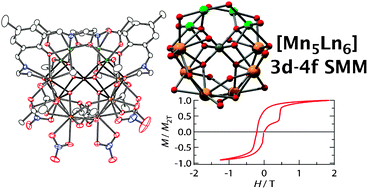 Graphical abstract: Undecanuclear mixed-valence 3d–4f bimetallic clusters