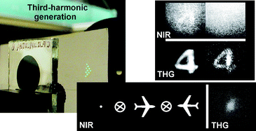 Graphical abstract: Third-harmonic generation and its applications in optical image processing