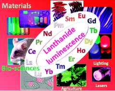 Graphical abstract: Lanthanide luminescence for functional materials and bio-sciences