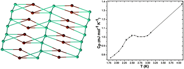 Graphical abstract: [Cu(N3)(p-CPA)]n: a two dimensional network exhibiting spin reorientation