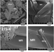 Graphical abstract: Heteroepitaxial growth of MFI zeolite over titanosilicate molecular sieves