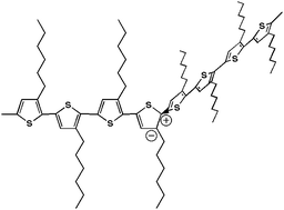 Graphical abstract: Charged defects in soft semiconductors and their influence on organic photovoltaics