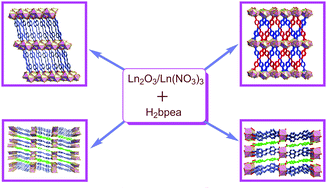 Graphical abstract: A series of three-dimensional lanthanide metal–organic frameworks with biphenylethene-4,4′-dicarboxylic acid: Hydrothermal syntheses and structures