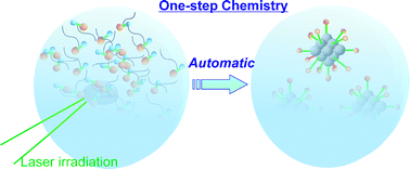 Graphical abstract: Laser-derived one-pot synthesis of silicon nanocrystals terminated with organic monolayers