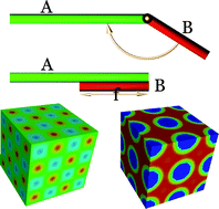 Graphical abstract: Microphase separation of diblock copolymers with amphiphilic segment