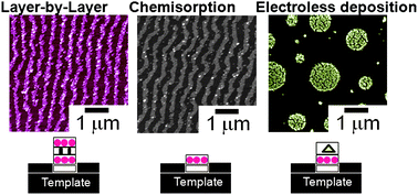 Graphical abstract: Directed self-assembly of gold nanoparticles and gold thin films on micro- and nanopatterned templates fabricated from mixed phase-separated Langmuir-Blodgett films