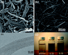 Graphical abstract: A gas-phase hydrophilization of carbon nanotubes by xenon excimer ultraviolet irradiation