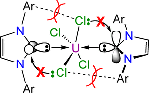 Graphical abstract: Synthesis and structure of a bis-N-heterocyclic carbene complex of uranium tetrachloride exhibiting short Cl⋯Ccarbene contacts