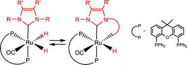 Graphical abstract: [Ru(NHC)(xantphos)(CO)H2] complexes: intramolecular C–H activation and applications in C–C bond formation