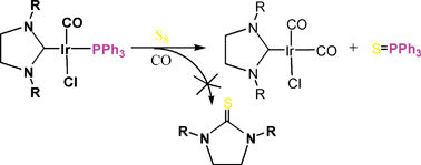 Graphical abstract: Coordination chemistry and catalytic activity of N-heterocyclic carbene iridium(i) complexes