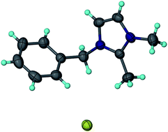 Graphical abstract: The effect of alkyl chain length in a series of novel N-alkyl-3-benzylimidazolium iodide salts