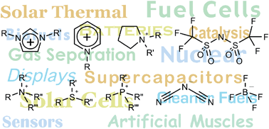 Graphical abstract: Energy applications of ionic liquids