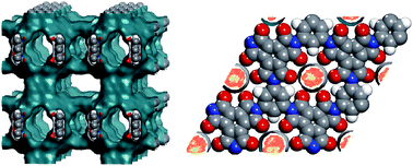 Graphical abstract: Predicting microporous crystalline polyimides