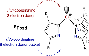 Graphical abstract: Syntheses, structures, and reactivity of poly(pyrazolyl)silanes, -disilanes, and the ambidentate κ1Si/κ3N-coordinating tris(3,5-dimethylpyrazolyl)silanide ligand [Si(3,5-Me2pz)3]− (MeTpsd)