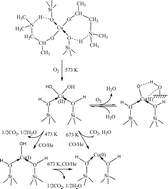 Graphical abstract: Controlled synthesis of pure and highly dispersive Cu(ii), Cu(i), and Cu(0)/MCM-41 with Cu[OCHMeCH2NMe2]2/MCM-41 as precursor