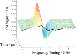 Graphical abstract: Diode laser based studies of the UV photolysis of molecular iodine