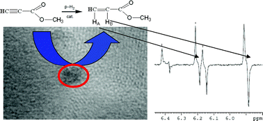 Graphical abstract: Para-hydrogen induced polarisation effects in liquid phase hydrogenations catalysed by supported metal nanoparticles